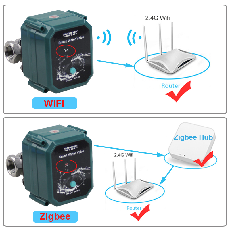 Wifi Tuya Water Valve Shut off - Smart Garden Home Assistant review and price