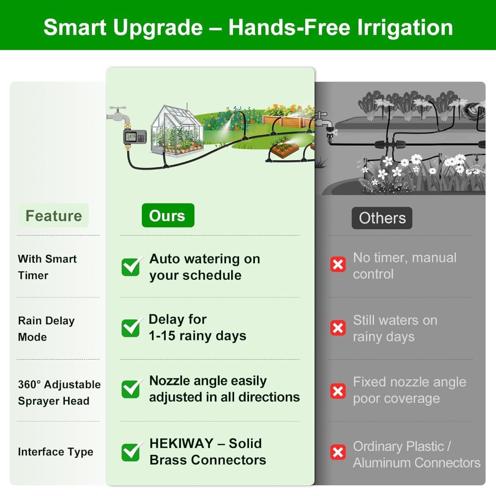 60FT Drip Irrigation System Wi - Smart Garden Raised Bed review and price