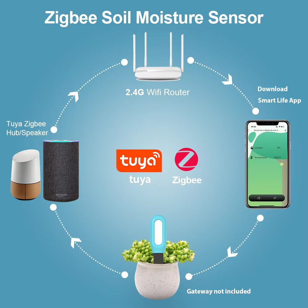 Tuya Zigbee Soil Sensor Humidi - Smart Garden Home Assistant review and price