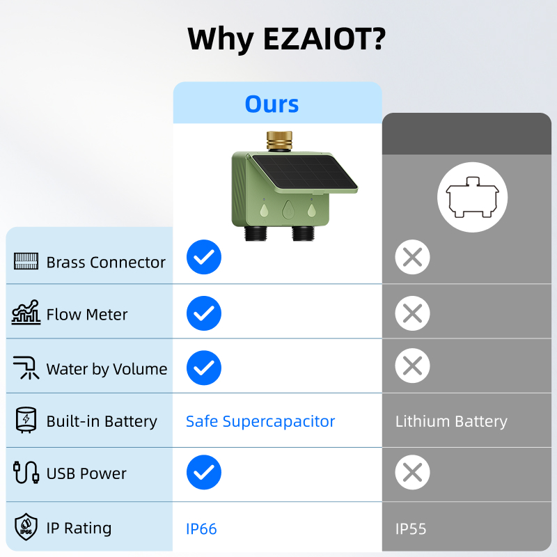WiFi Water Timer 2 Zone Solar  - Smart Garden Nursery review and price